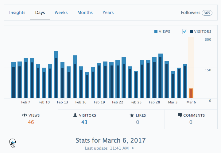 switching-days-stats2 - Improved Stats and Distraction-Free Editing — Jetpack for WordPress