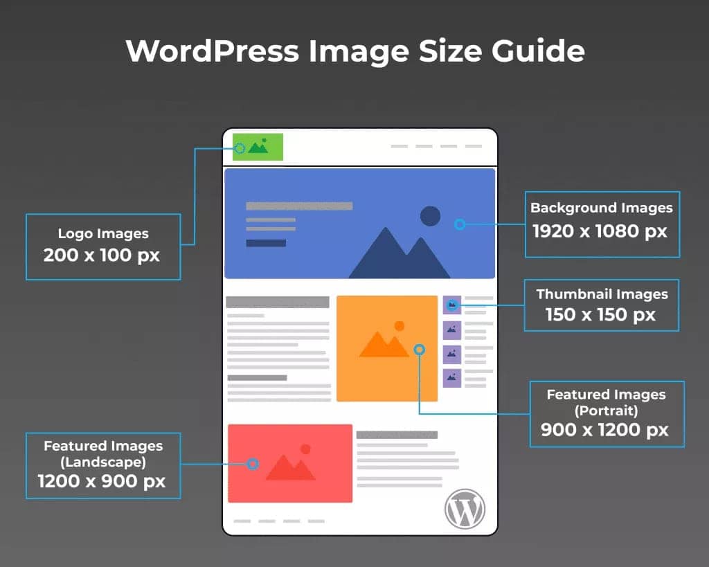 FREE Resize and Compress Images for your WordPress Website-Best-wordpress-image-sizes-infographic